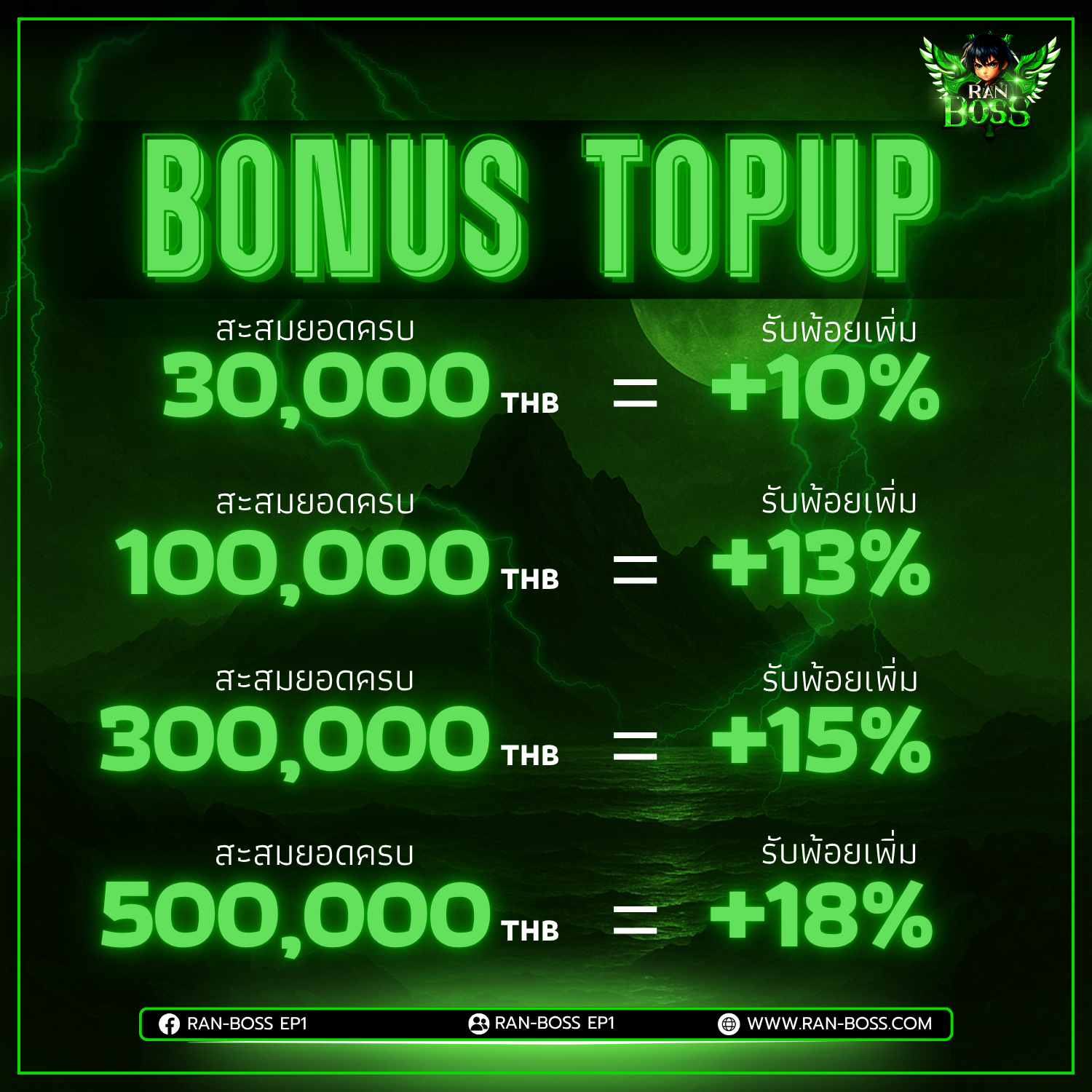 Promotion Image Bonus